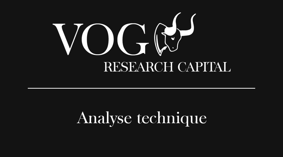 Analyse technique - Semaine 18 - 2024